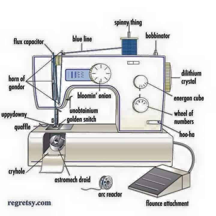 Simple Sewing Machine Drawing