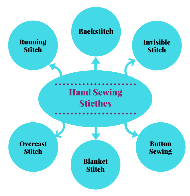 Hand Sewing Stitch Types