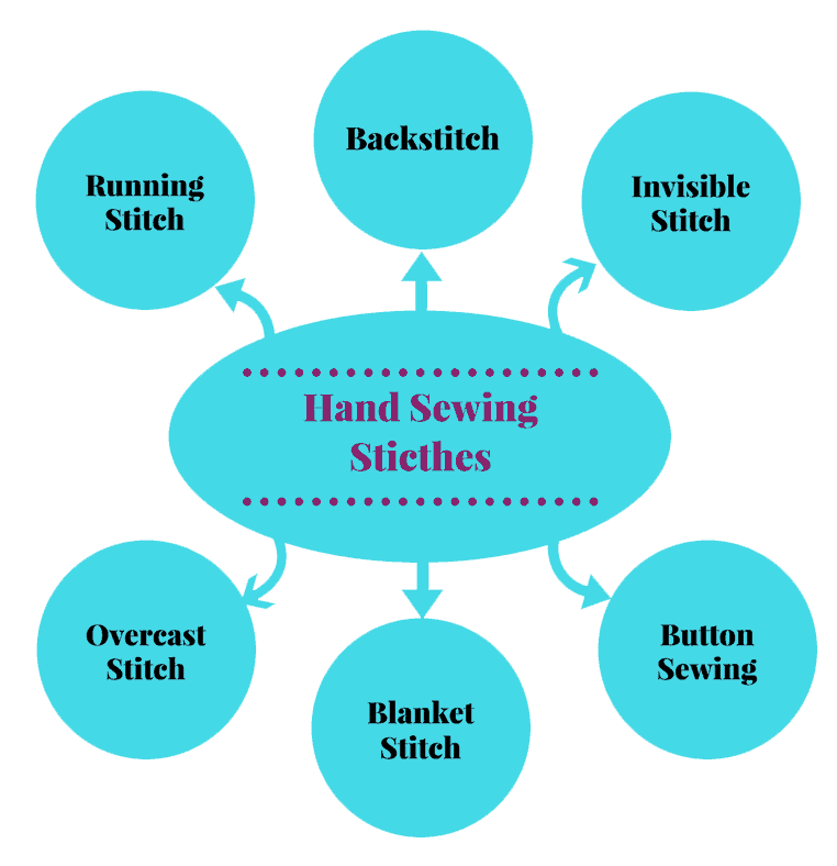 Hand-Sewing 101: Choosing the Right Thread – Fibr & Cloth Studio