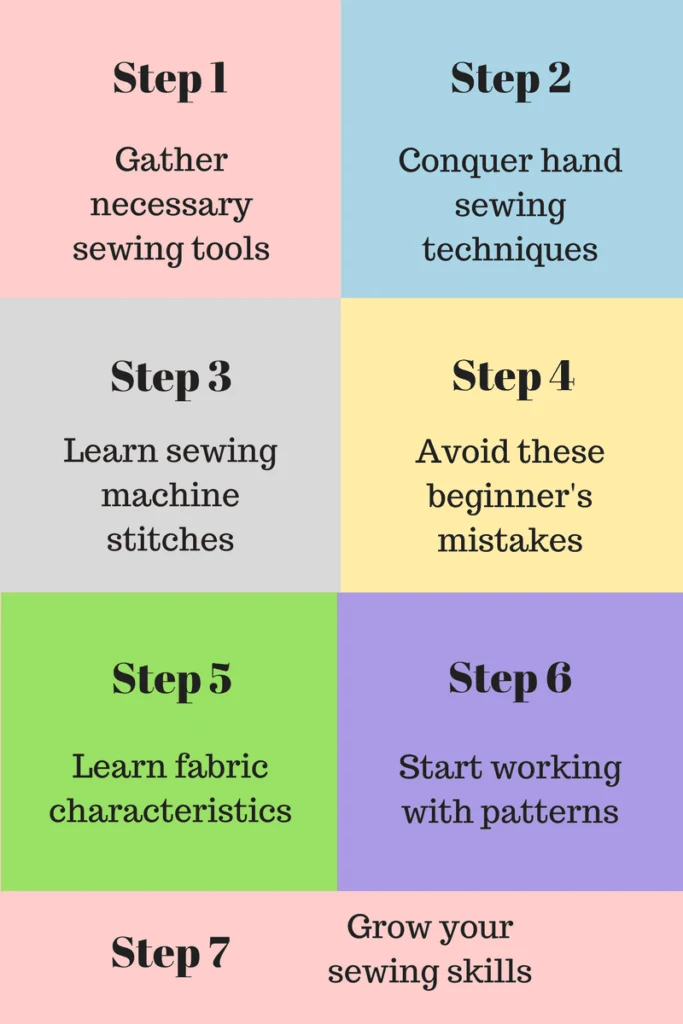 6 Steps to Get You Started to sew from Scratch