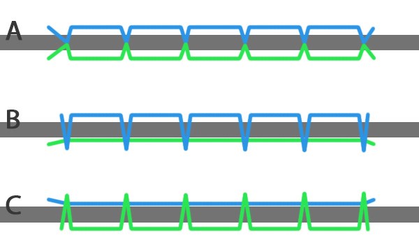 Thread tension graphic