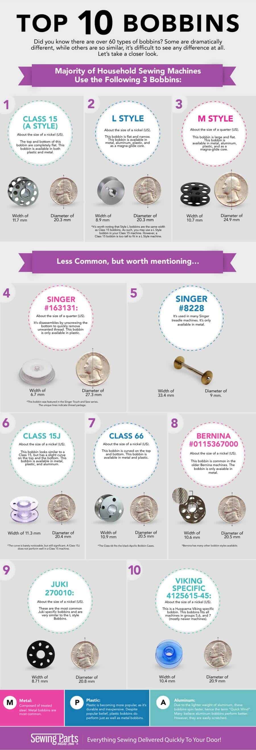 How to thread a bobbin Ageberry helping you succeed in sewing