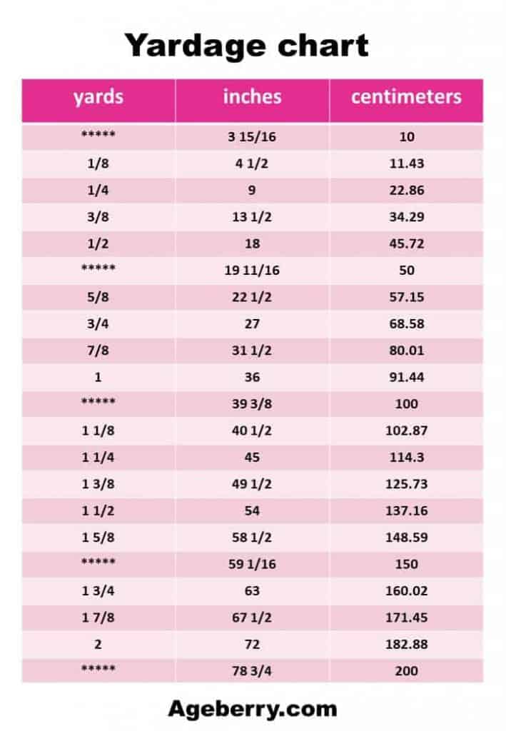 Upholstery Yardage Chart Pdf