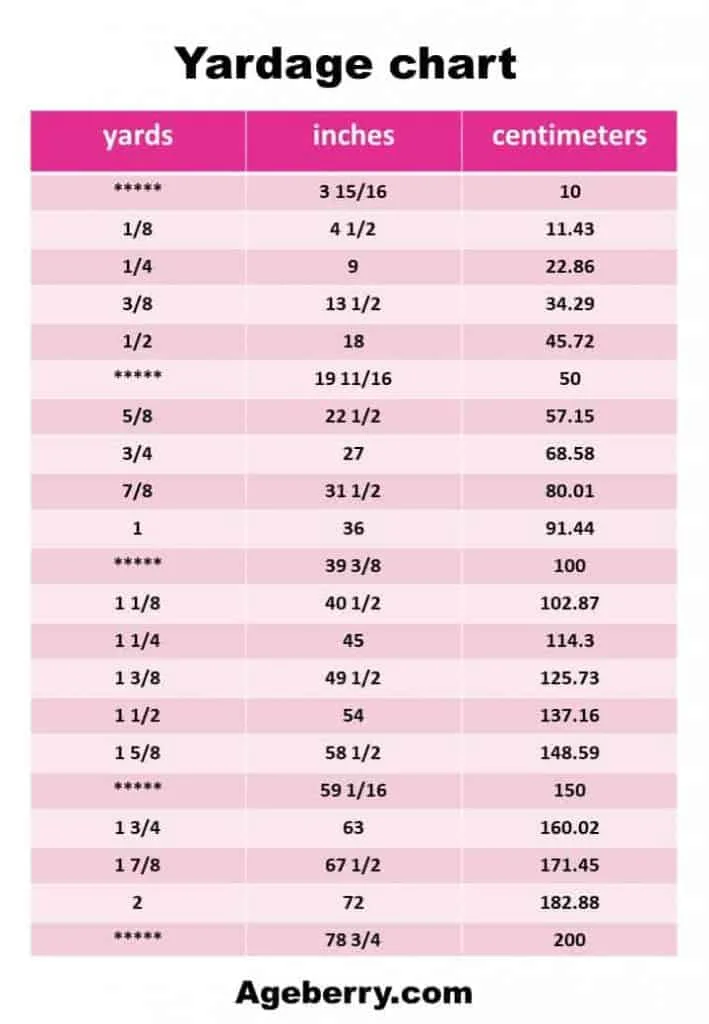 fabric yardage conversion chart