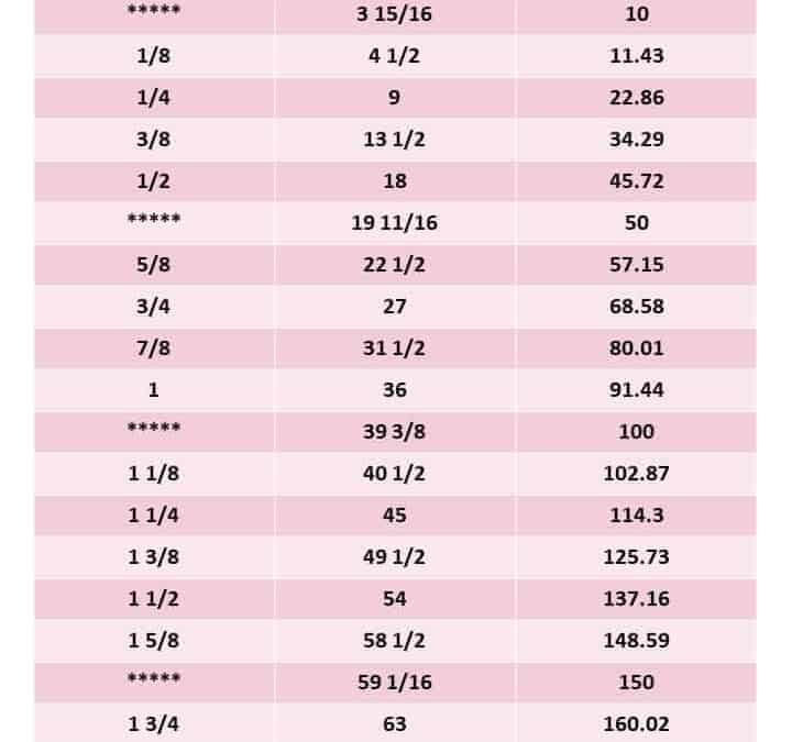 Oesd Stabilizer Chart