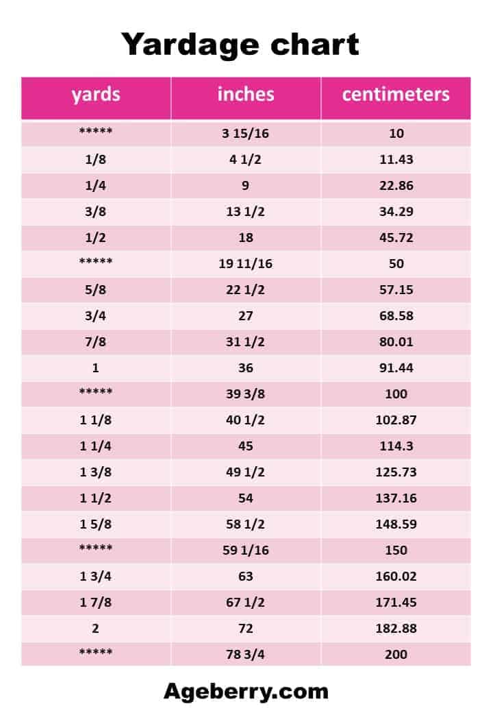 Yardage Conversion Chart 45 To 60