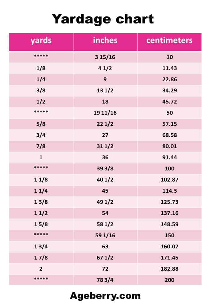 Fabric Conversion Calculator