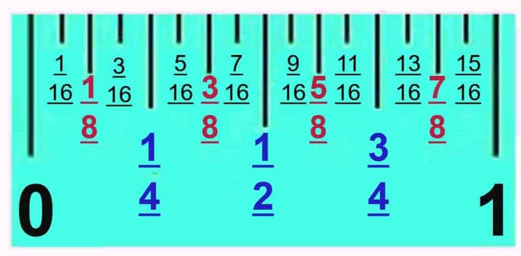 How To Read A Tape Measure For Sewing