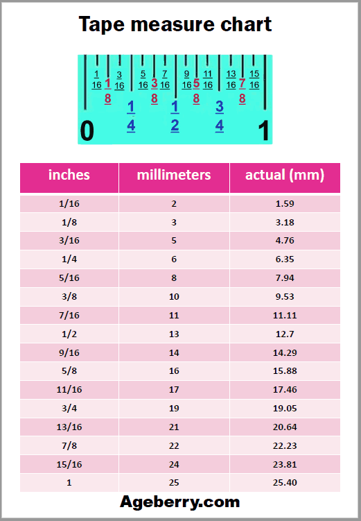 Measuring Tape Conversion Chart