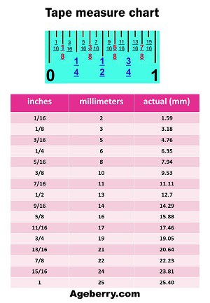 tape measure chart