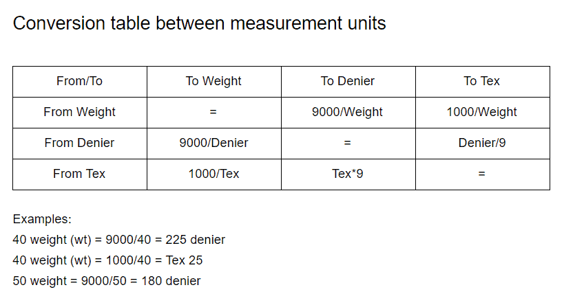 sewing-thread-sizes-how-to-choose-the-right-size-for-a-sewing-project-2022