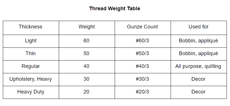 THREAD THICKNESS CHOICE GUIDE 