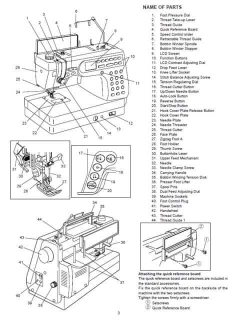 Intro to Sewing Machines – The Basic Parts