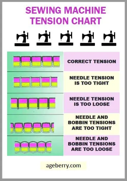 Sewing machine tension chart