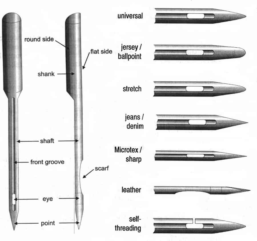 types of sewing machine needles