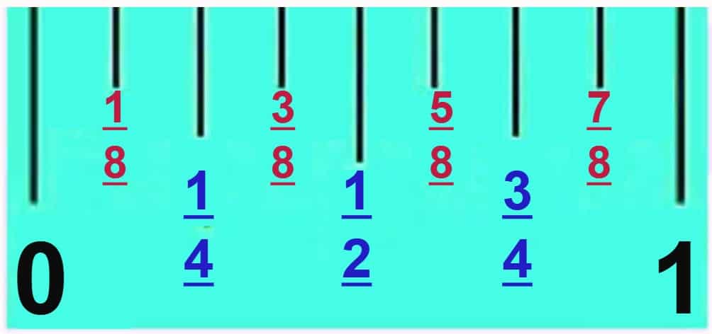 HOW TO READ A MEASUREMENT TAPE FOR SEWING 