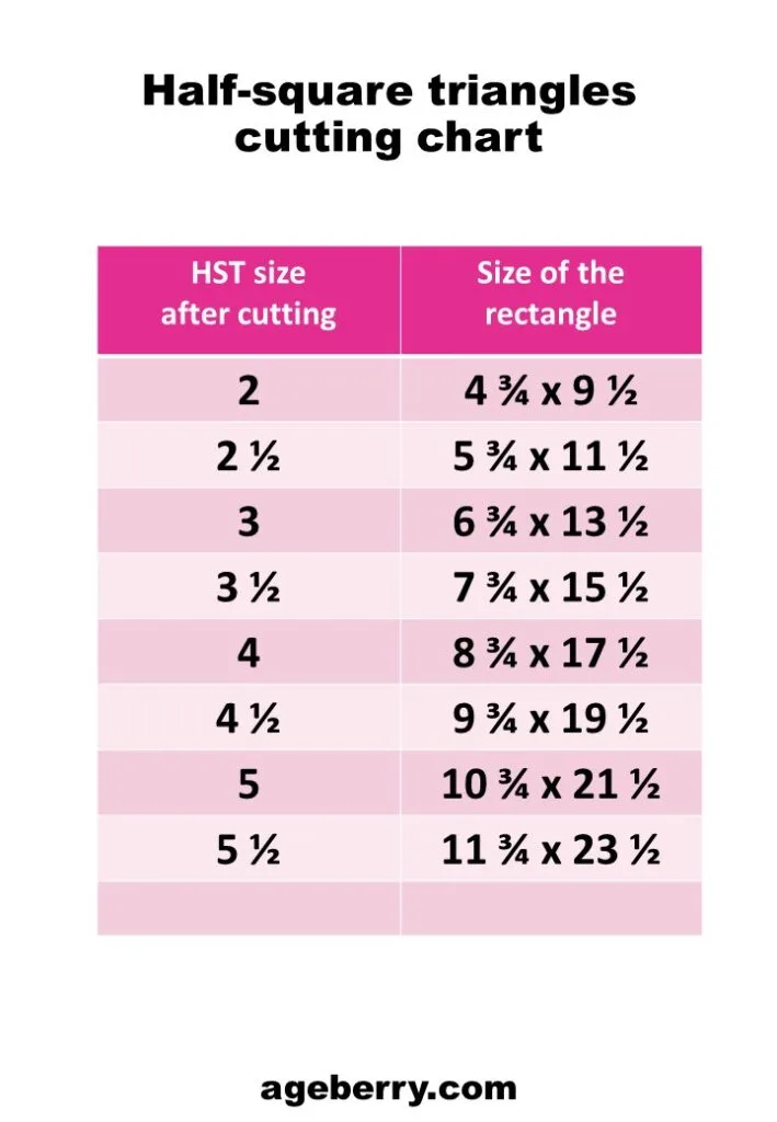 HST cutting chart