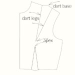 Types Of Darts In Sewing