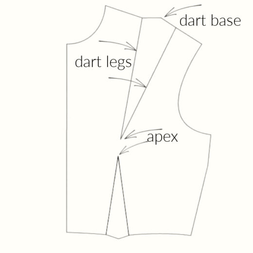 Types Of Darts In Sewing