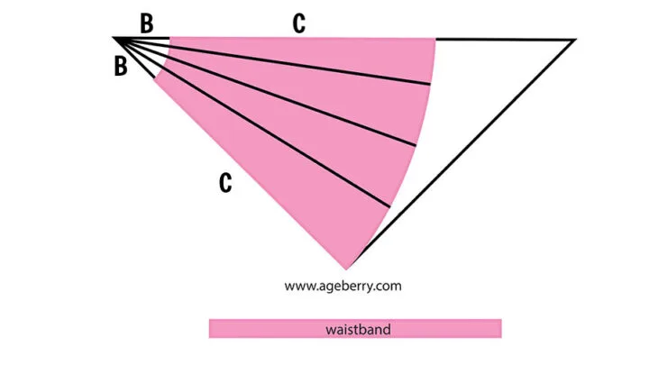 how to cut half circle skirt