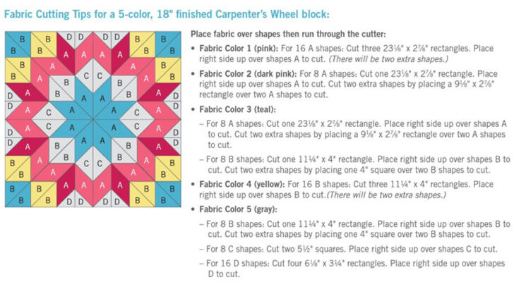 AccuQuilt Go! Me Fabric Cutter Starter Set, 5 Patterns with Instructions, 6  x 6 Inch Cutting Mat, and 2 Dies