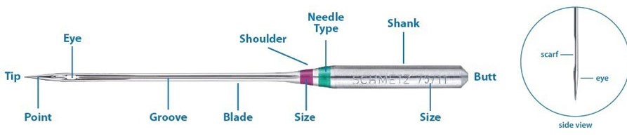 parts of a needle