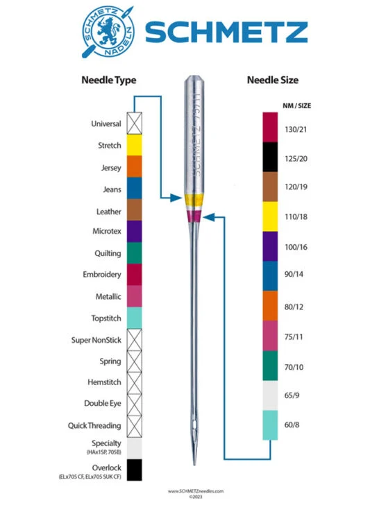 schmetz color code