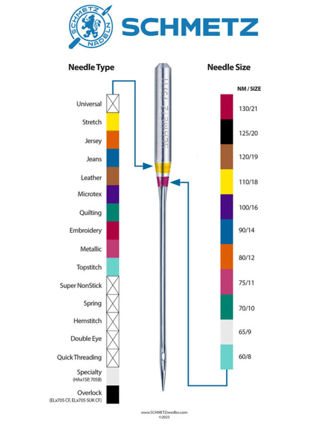 Sewing Machine Needle Sizes Explained