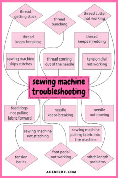 sewing machine problems