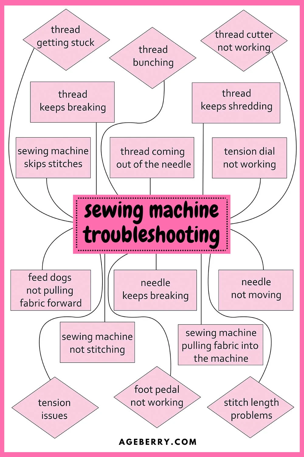 sewing machine problems 