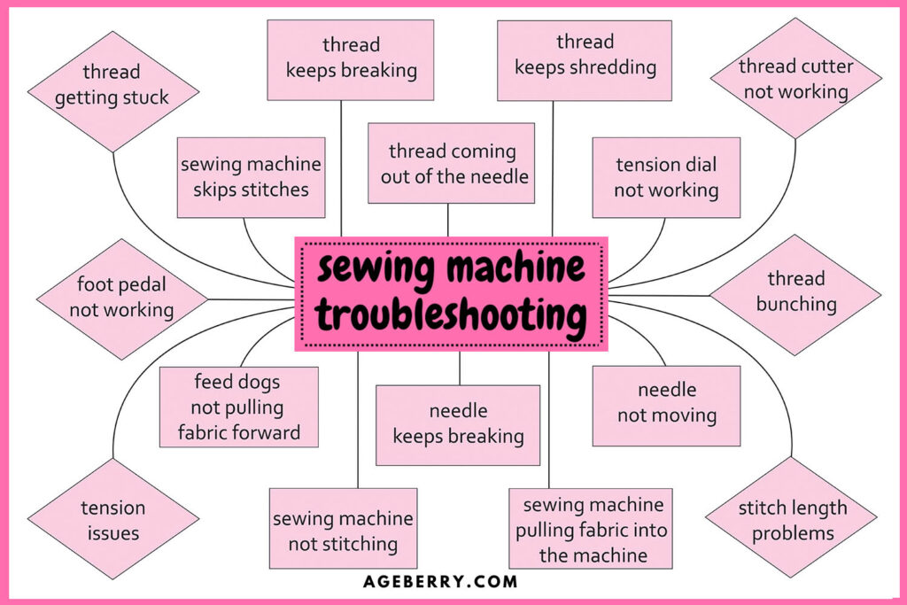 chat showing common sewing machine problems