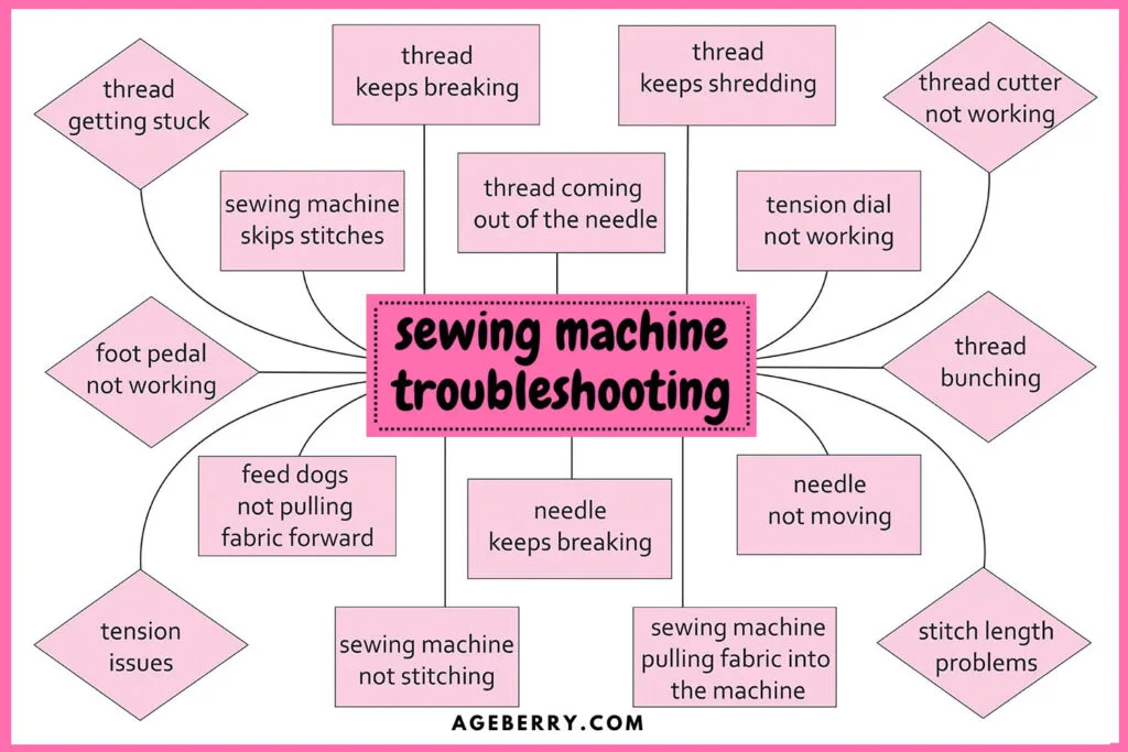 chart showing common sewing machine problems