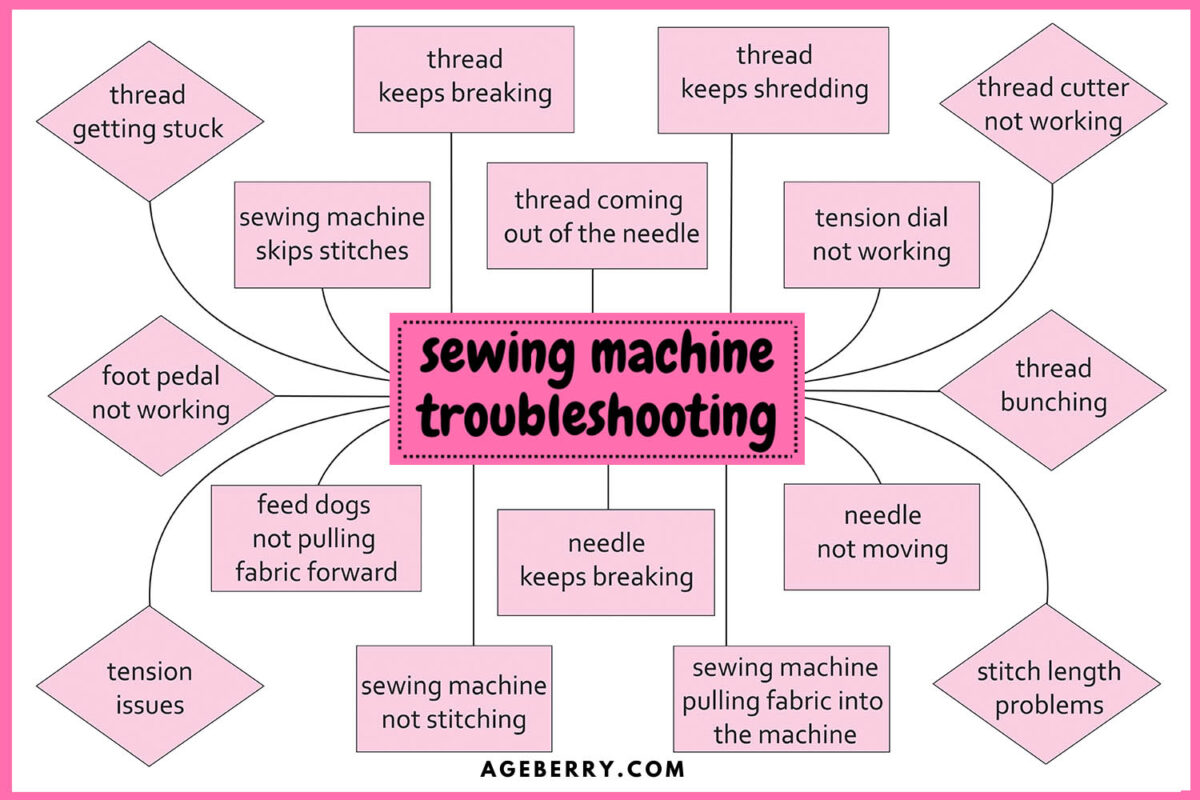 Is Your Sewing Machine Acting Up Again? The Practical Solutions You