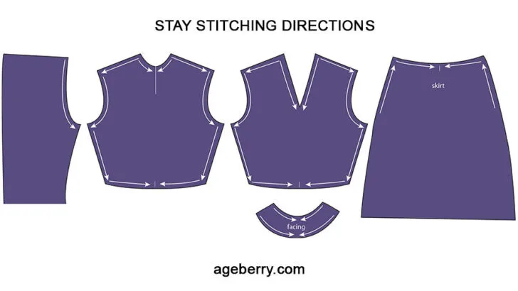 Stay stitching directions