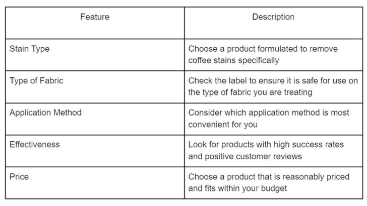  features to look for when choosing a laundry stain remover