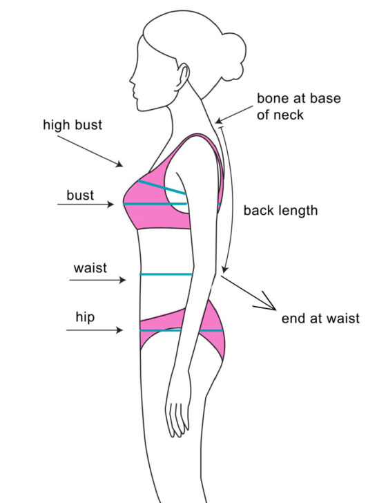 areas where you measure your body