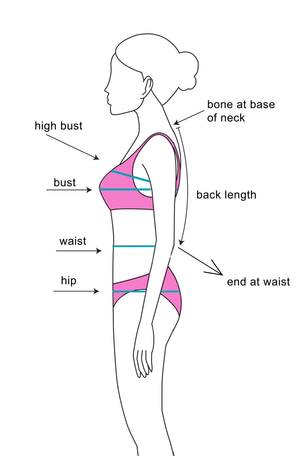 A Guide to Choosing the Right Sewing Pattern for Your Body