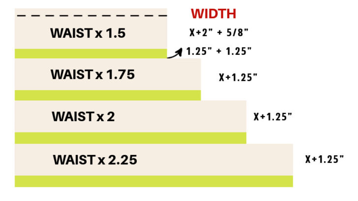 graph showing tiered skirt pattern calculations