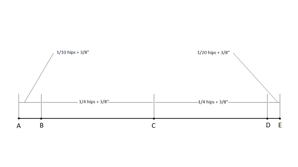 the start of the pattern design a straight line and some measurements marked on it