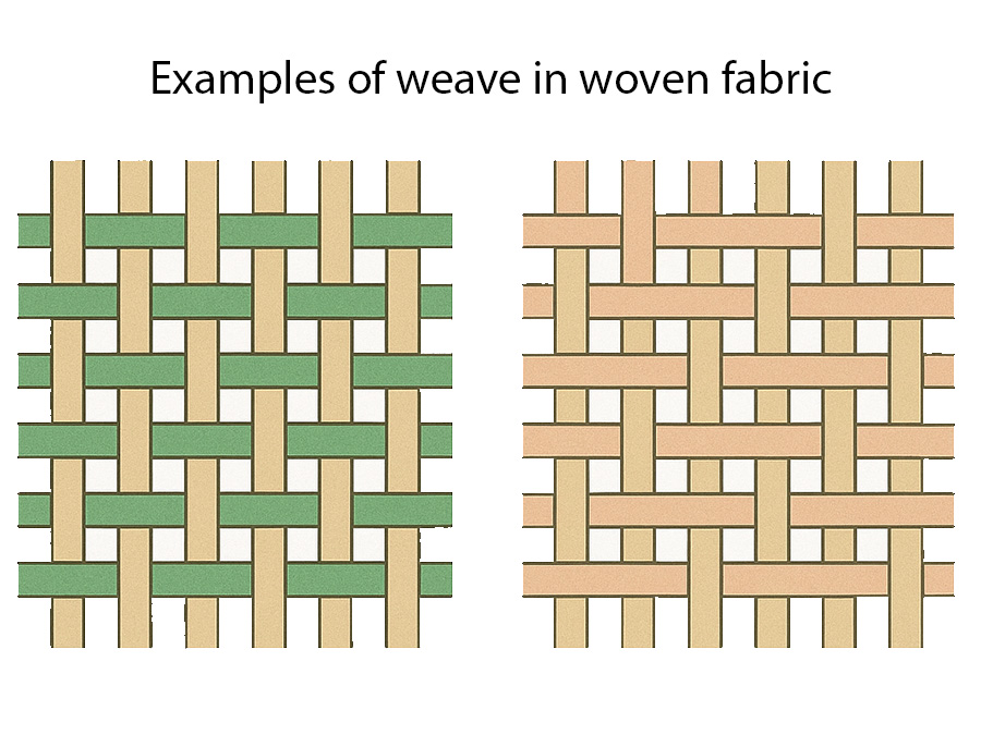 examples of weave in woven fabric