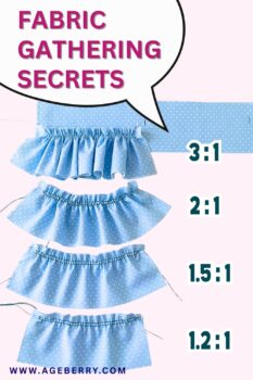 Image showing four fabric samples gathered at different ratios (3:1, 2:1, 1.5:1, and 1.2:1) using blue polka dot cotton. Text overlay reads “Fabric Gathering Secrets” with www.ageberry.com at the bottom.