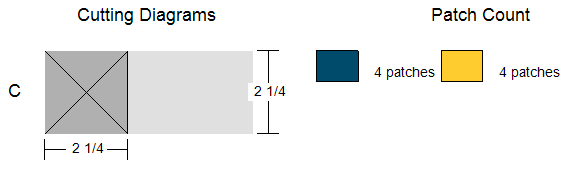 detail from the rotary cutter cutting pattern generated by the electric quilt 8 EQ8 program