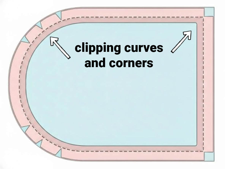 diagram showing how and where to clip corners and curves when using piping