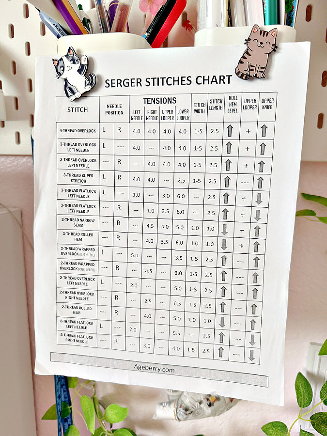 fridge magnets shaped like cats used to hold a serger stitches chart sheet on a metallic board