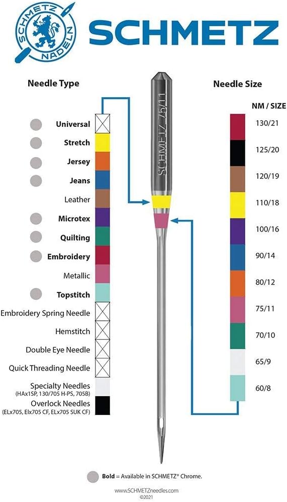 schmetz color chart for sewing machine needles