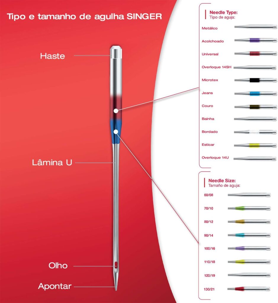 singer color chart for sewing machine needles